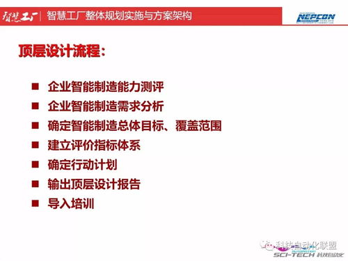 智慧工厂整体规划实施与方案架构 从顶层设计到能力测评的路径探索