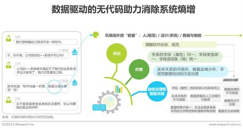《2023年中国企业级无代码开发白皮书》发布 聚焦教育活动策划与咨询的数字化革新
